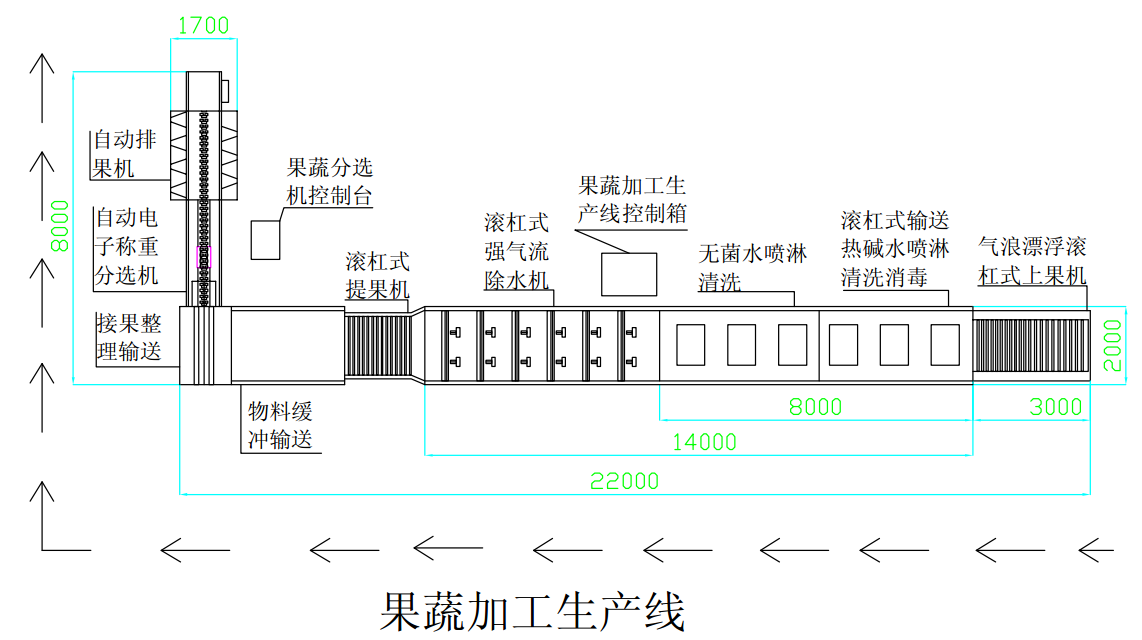 果蔬加工生产线 果蔬加工生产线